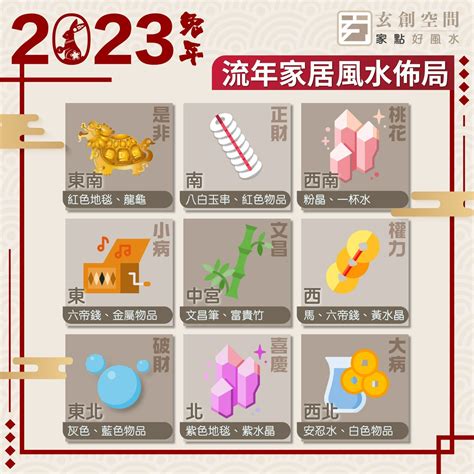 兔年九宮飛星圖|2023 兔年風水佈局｜一文睇清文昌位、病位、桃花 